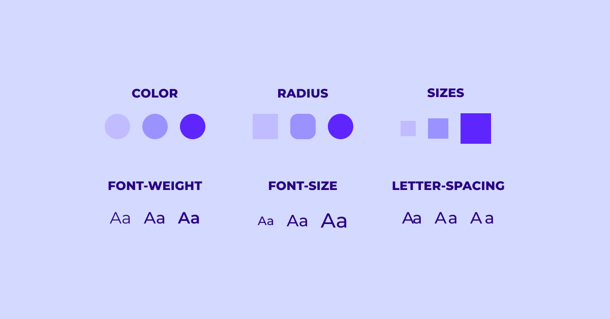 Grafika przedstawiająca rodzaje tokenów, przykładami są kolory, obramowania, wielkości, rodzaje/wielkości fontów oraz odstępy między literami